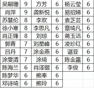 薪火相传，青蓝同辉——2023奉新四中九、十月青蓝工程活动总结