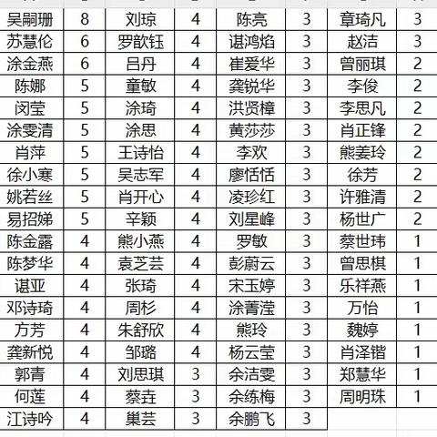 薪火相传 青蓝同辉——2023奉新四中十二月青蓝工程活动总结