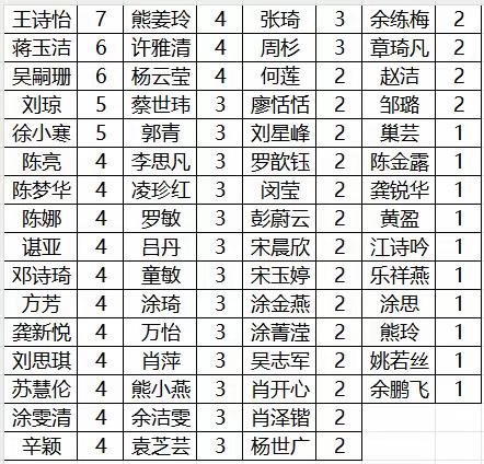 薪火相传，青蓝同辉——2024奉新四中一月青蓝工程活动总结