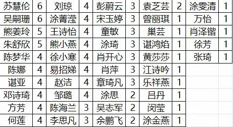 薪火相传 青蓝同辉——2024奉新四中五、六月青蓝工程活动总结