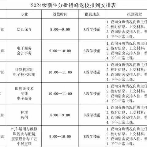 海丰县中等职业技术学校2024年秋季开学通知