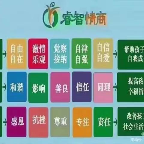 爱得幼儿园睿智情商1Q下第十五周《加入王后的宴会》