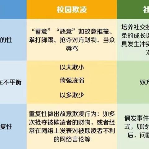 【平安校园】防校园欺凌 守成长净土——兰州理工大幼儿园防欺凌安全教育知识宣传