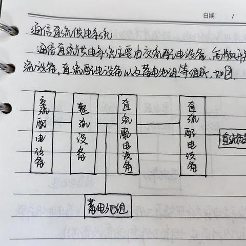 张晰淼的学习体会