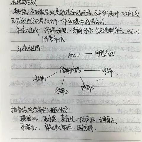 张晰淼的学习总结