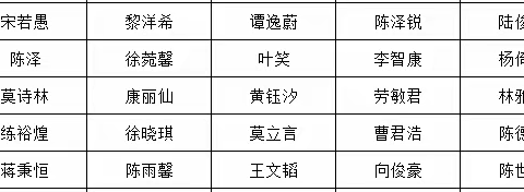 韵琴风采丨石碁镇韵琴小学4月份“新时代好少年”评选结果