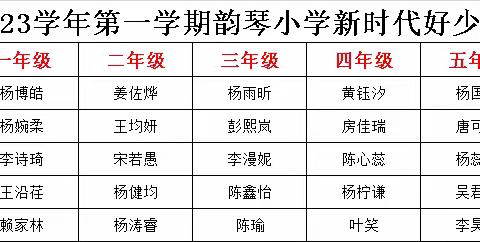 韵琴风采丨石碁镇韵琴小学1－10周“新时代好少年”评选结果