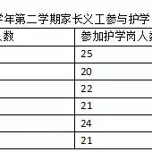 2023学年第二学期家长志愿者护学感谢信及新学期报名倡议