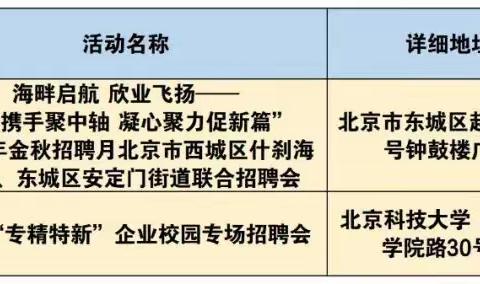 超350场招聘会！北京启动金秋招聘月活动，时间、地点→