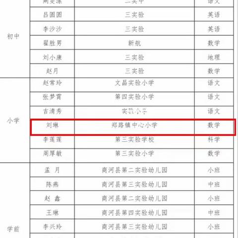 【郑路教育•喜报】热烈祝贺郑路镇教师在2022年新任职教师“教学新苗”评选活动中荣获佳绩！