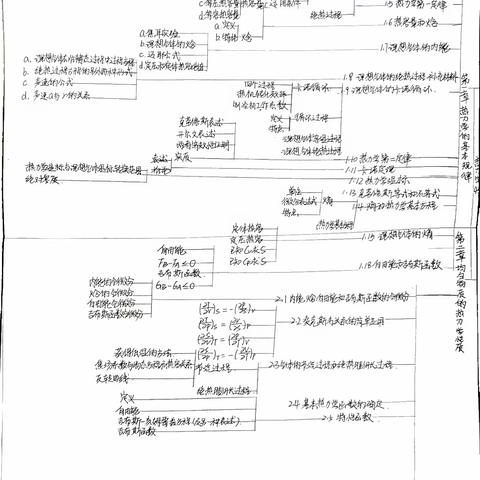 2021级物理5班61号张鹏越 知识体系图