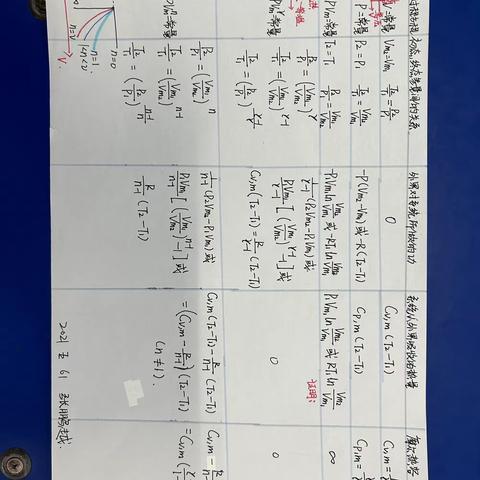 2021级物理5班61号张鹏越 表格