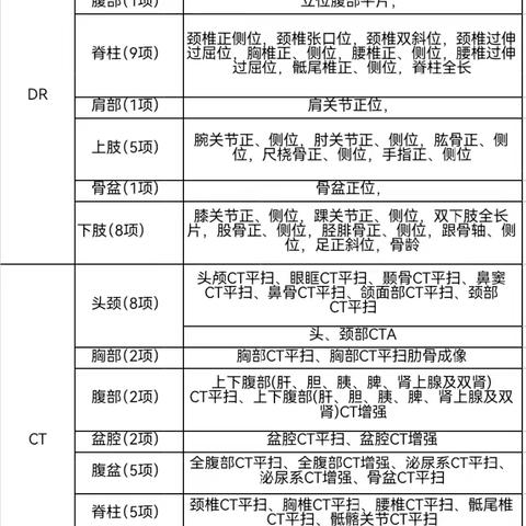 高平市中医医院医学影像检查结果互认公告