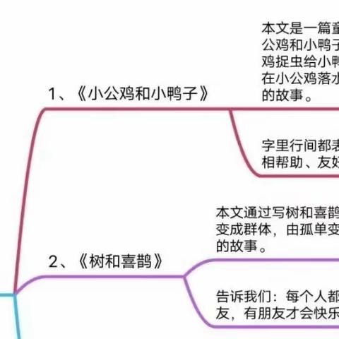 睿达教育 低年级托管2班周总结3.22