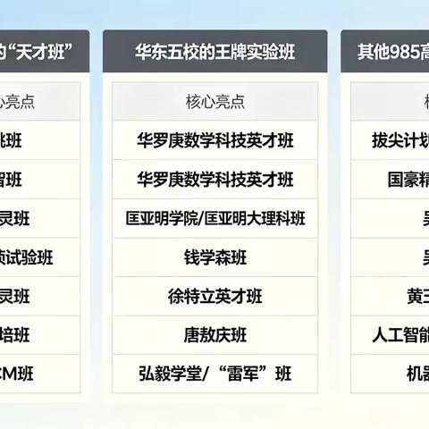 解读顶尖大学的“尖子班”