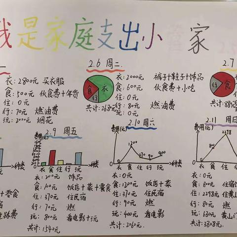 “用数学看世界”，在实践中成长”——江东中学七年级数学劳动实践作业成果展