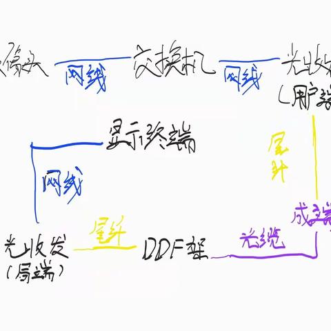 5.13-5.17栗文昕周总结