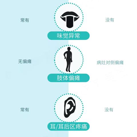 一图读懂丨周围性面瘫 VS 中枢性面瘫