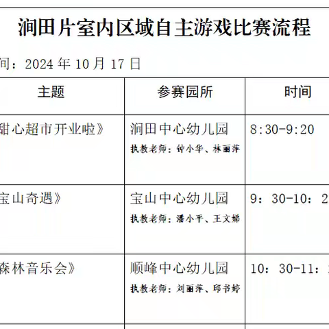 “区”动成长， “域”见美好——涧田片幼儿园开展区域自主游戏展示活动