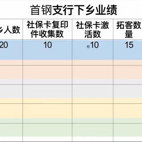 2024年11月11日首钢支行乡村振兴工作日志