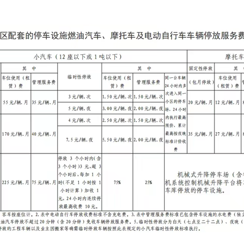 椰林湾停车费凭什么要比海口市规定高？