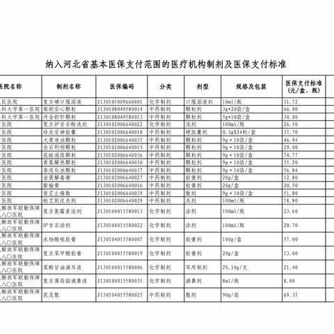 你知道吗 ﻿从4月1日起这些医疗机构自制剂可以报销了，看看有您需要的吗