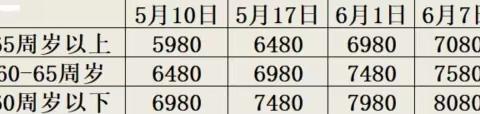 安亭接送  东疆+南疆+西疆+北疆全景双卧21日游  上海自组班  2+1陆地头等舱  优选酒店