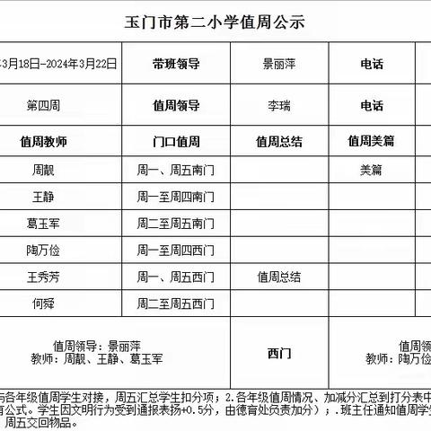 阳春三月万物生，追梦前行创新篇--玉门市第二小学第四周值周纪实