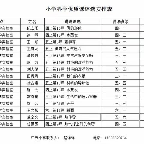 “实验实践落地生根，科学科技开花结果”——市中区小学科学优质课评选活动圆满完成！