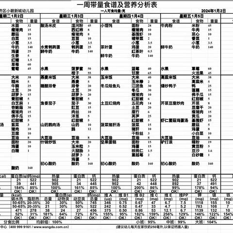 小碧新城幼儿园 下周食谱（1.2-1.5）