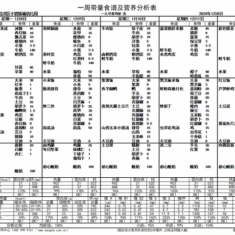 小碧新城幼儿园 下周食谱（1.8-1.12）