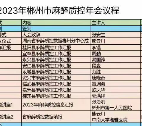 2023年“郴州市麻醉质控会议”圆满召开——以质量控制筑牢麻醉安全基石