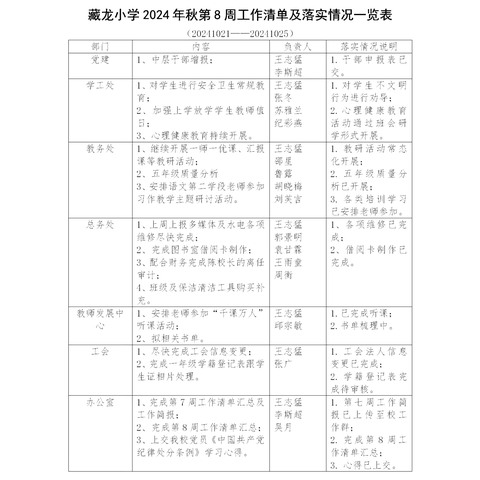 “智慧启迪，育人为本” ——江夏区藏龙小学2024年秋第8周工作汇报