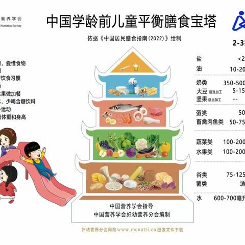 爱在“食”光里——第二实验幼儿园12月26日营养食谱分享