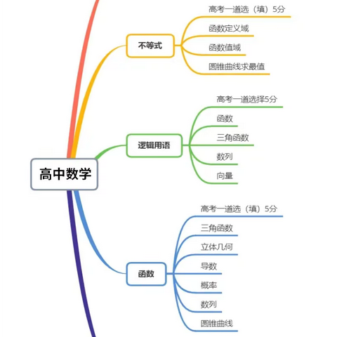 南湖数学