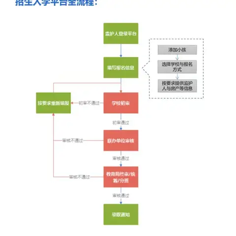 八一小学2024年秋季一年级新生招生补充通知