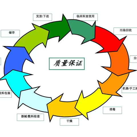 【护理风采】守护医疗安全的幕后英雄：消毒供应中心的辛勤工作