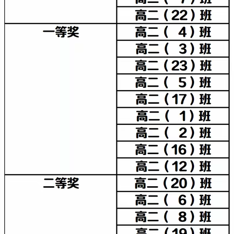 弘毅华章，诵响新篇 	——湛江市第二十一中学“古典诗文朗诵”比赛