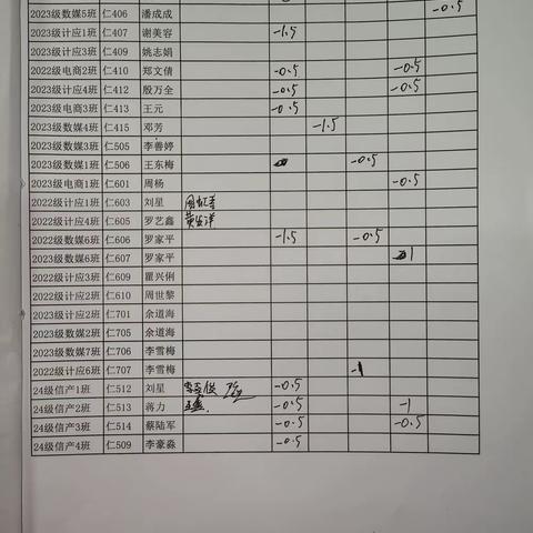 3月21号信息技术产业部卫生检查