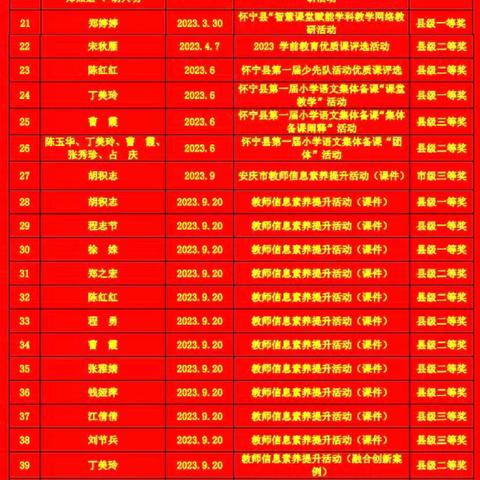 黄墩镇中心学校2023年度                          教学教研光荣榜