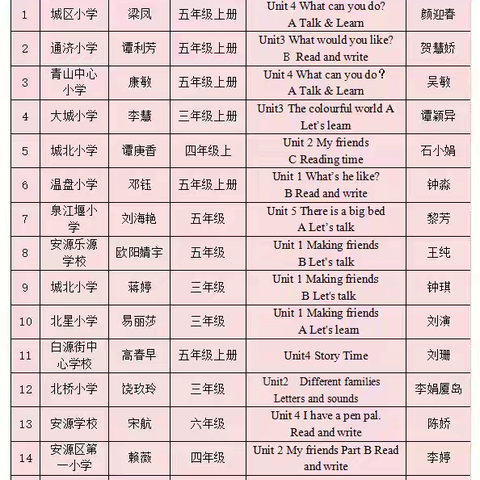 课堂展风采，教研共成长——萍乡市安源学校英语教师参加区级优秀课例展示纪实