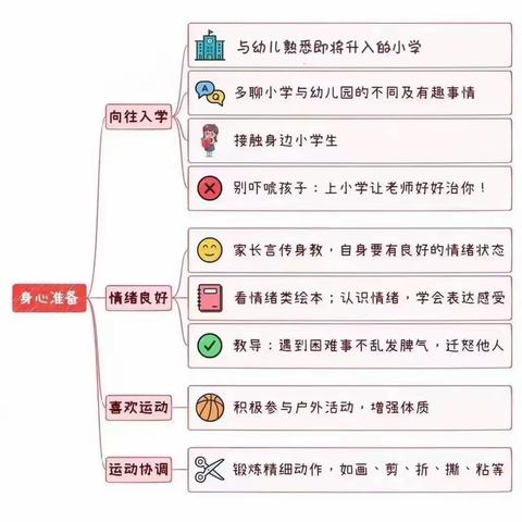 幼小衔接，我们在行动                         ——让幼儿遇见更好的自己