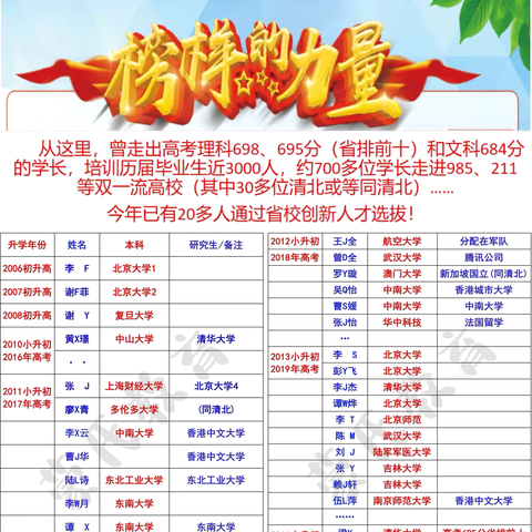 祝贺蒙氏教育22周年校庆暨金山校区盛装起航！20多位清北学长邀你加入蒙氏大家庭！