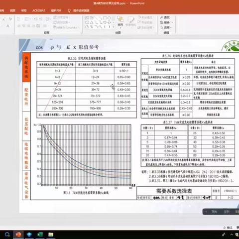 住宅建筑用电负荷需要系数怎么理解？很多电气人都是一知半解！