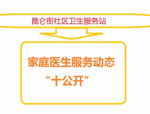 【服务动态】十公开：2023年8月家庭医生服务动态-槐荫区中大槐树办事处昆仑街社区卫生服务站