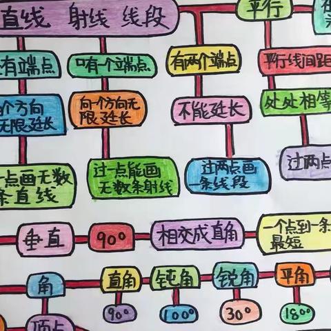 旅行中的数学——记四年级数学综合实践作业