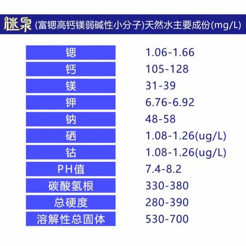 选择适宜结肠炎患者的水源，关键在哪里？