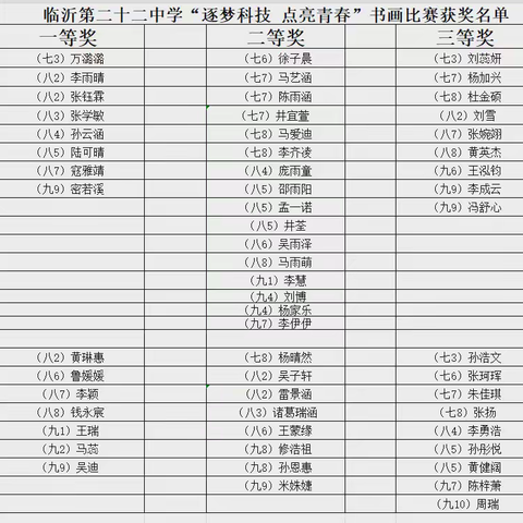 临沂第二十二中学“逐梦科技 点亮青春”书画艺术比赛活动