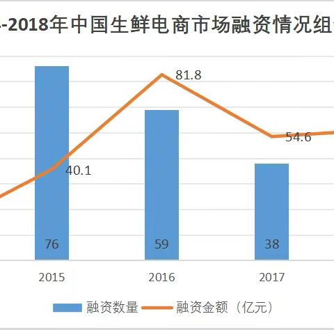 电子商务数据分析课程培训总结