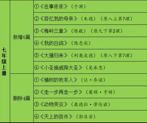 7年级教材大变动，教育改革又出“奇”招？